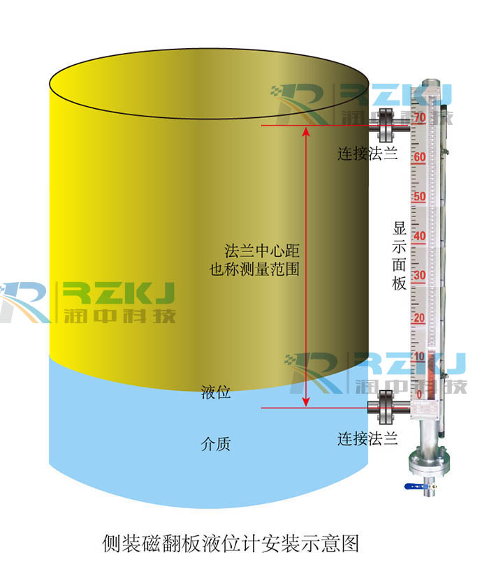 側(cè)裝磁性翻板液位計