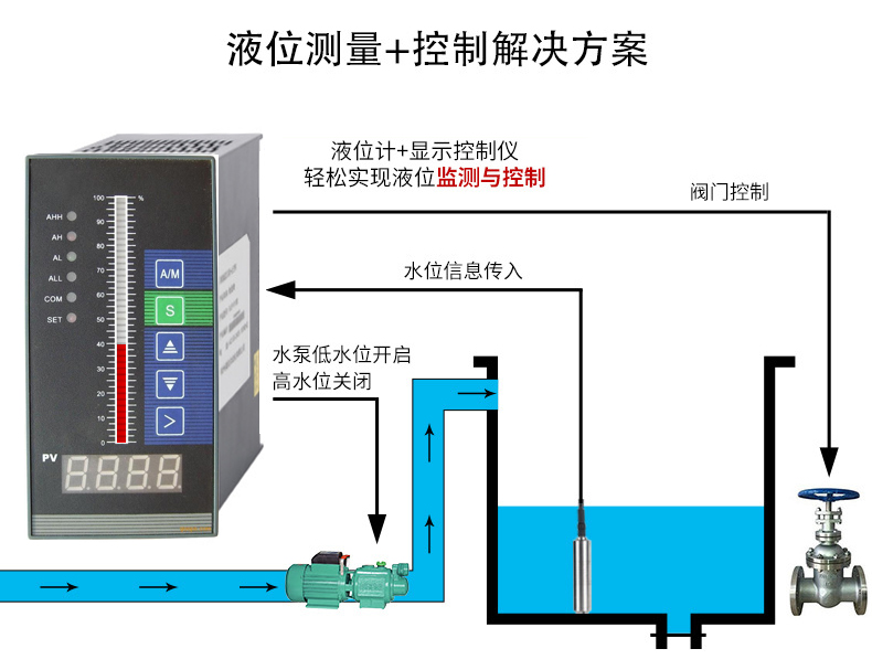 投入式液位變送器