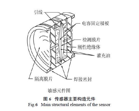 HART調(diào)試差壓變送器