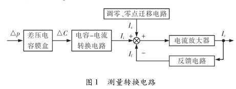 測量轉(zhuǎn)換電路