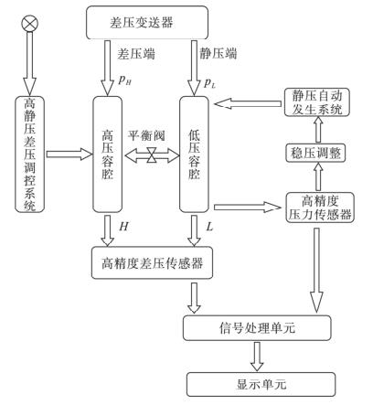 結構原理框圖