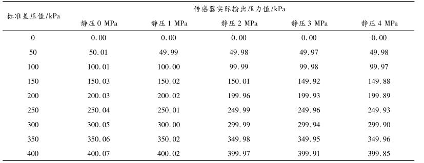 ***差壓傳感器的測試數據