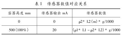 傳感器數(shù)值對(duì)應(yīng)關(guān)系