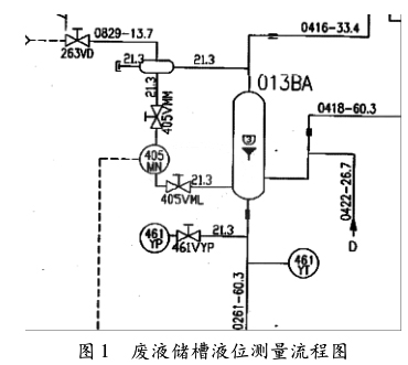 廢液儲(chǔ)槽液位測(cè)量流程圖