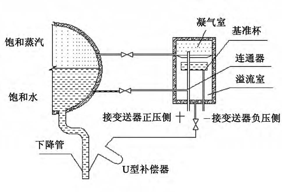 雙法蘭液位變送器測量汽包液位