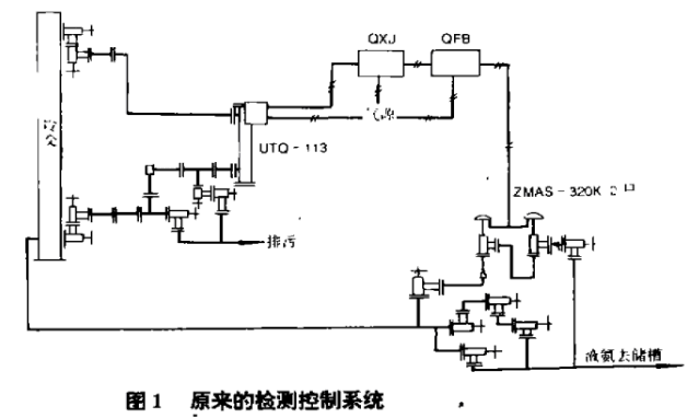 原來(lái)的合成氨檢測(cè)控制系統(tǒng)