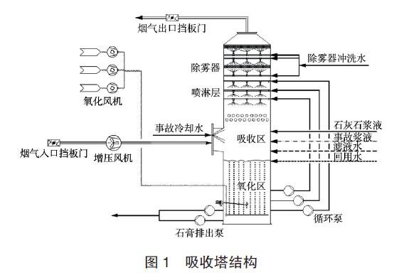 差壓變送器應(yīng)用圖例