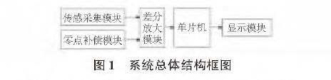 投入式液位變送器圖1