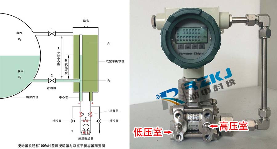 負(fù)遷移差壓變送器與雙室平衡容器配置圖